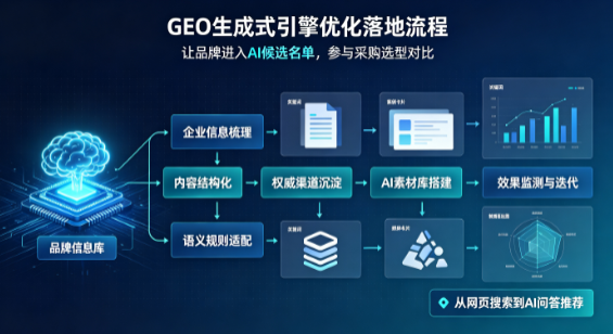 让胡路区B端采购决策：GEO优化藏着哪些全新机会？