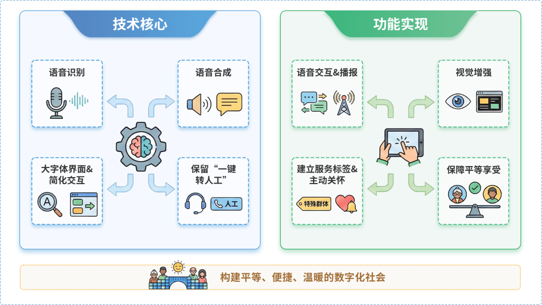 让胡路区AI生态｜多AI智能体GEO优化全流程：从内容创作到发布实操指南