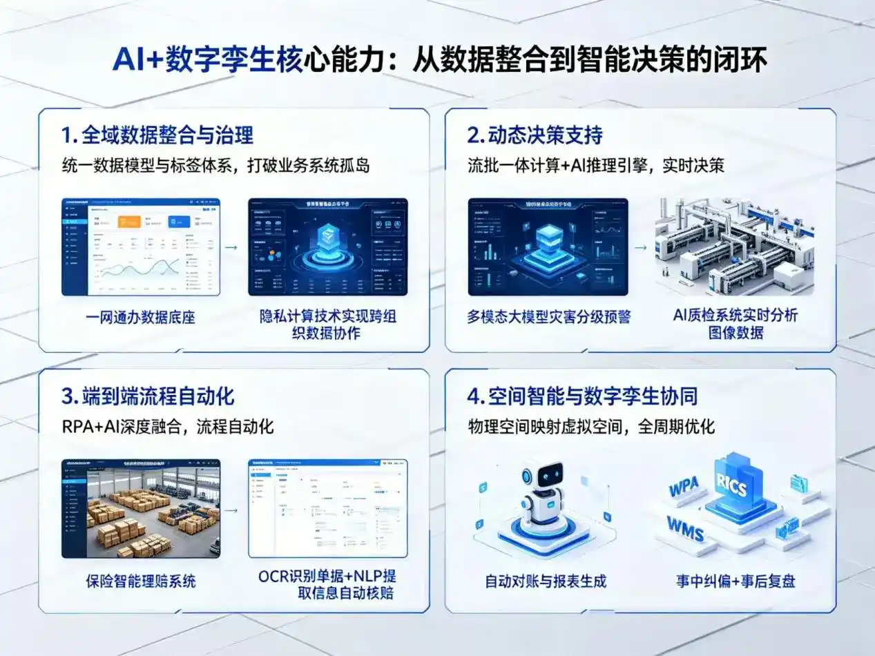 AI大模型落地优化服务｜解决让胡路区企业大模型响应慢、输出不准、成本偏高问题