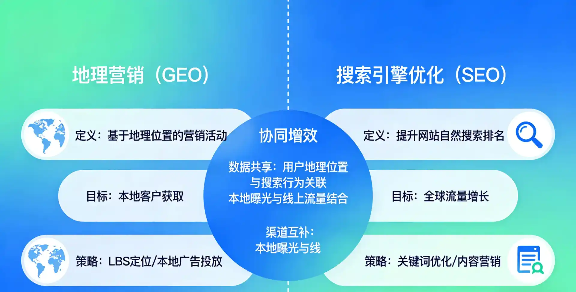 立足让胡路区，从用户需求与流量逻辑，解读GEO优化的落地价值与应用前景