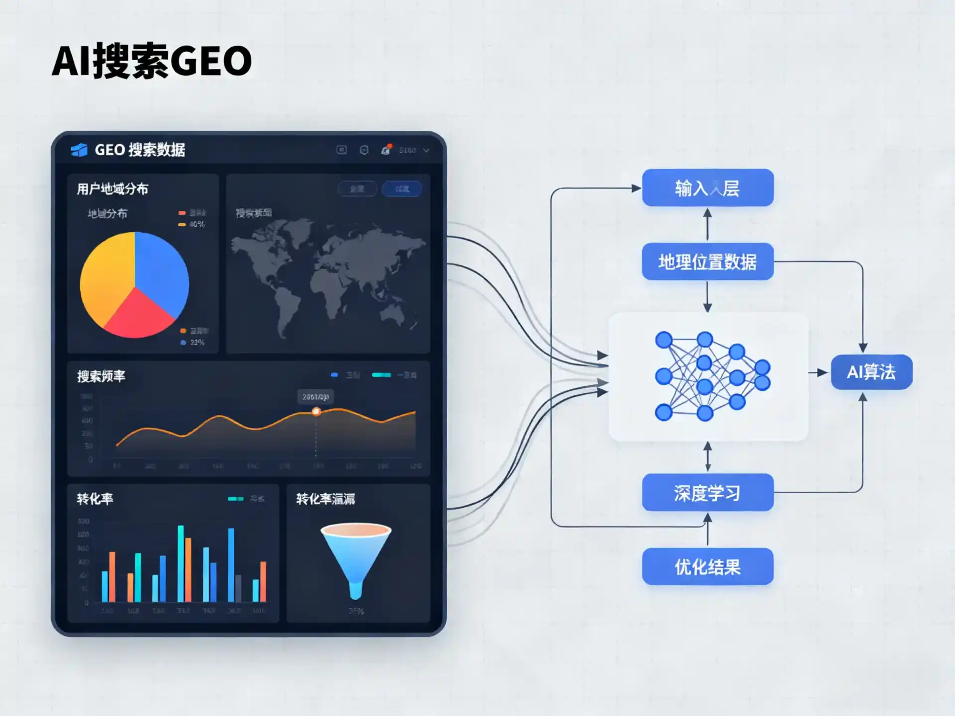 让胡路区GEO优化服务商该如何筛选？生成式引擎优化行业实践观察
